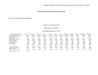 Student ID 000283536 Arcutt Business Capstone Business Plan Version 1 page 29
Financial Statements and Projections
Forecasted Profit and Loss Statement
Horizon Accounting Services
Profit and Loss Statement
Year Ended December 31, 2016
Monthly Profit and Loss January February March April May June July August September October November December
REVENUE (Package Sales): -$ 180$ 180$ 780$ 1,285$ 2,210$ 3,315$ 4,095$ 4,095$ 5,200$ 5,380$ 5,380$
Accounting/Bookkeeping Hours 63,000 100,265 108,080 136,605 112,375 72,620 88,735 82,155 77,906 87,927 78,106 71,785
Misc. Services 15,090 23,985 28,470 44,945 3,650 3,315 2,065 3,035 8,030 13,555 5,415 $6,255
OPERATING EXPENSES:
Rent Expense 5,820 5,820 5,820 5,820 5,820 5,820 5,820 5,820 5,820 5,820 5,820 5,820
Wage and Salary Expense 32760 52231 56295 71440 59103 38912 47866 44850 42641 48426 43413 40126
Electricity Expense 11714 18665 20510 27350 17597 11722 14117 13393 13505 16002 13335 12513
Telephone Expense 627 627 627 627 627 627 627 627 627 627 627 627
Insurance Expense 1468 1468 1468 1468 1468 1468 1468 1468 1468 1468 1468 1468
Office Supplies 1562 2489 2735 3647 2346 1563 1882 1786 1801 2134 1778 1668
Misc. Expenses 7809 12443 13673 18233 11731 7815 9412 8929 9003 10668 8890 8342
61759 93743 101127 128584 98692 67926 81192 76872 74864 85145 75331 70564
Total Operating Expenses: 61759 93743 101127 128584 98692 67926 81192 76872 74864 85145 75331 70564
Profit before Interest 16331 30688 35603 53746 18618 10219 12923 12413 15167 21537 13570 12856
Interest Expense 0 0 0 0 0 0 0 0 0 0 0 0
Net Profit (Loss) - Monthly 16331 30688 35603 53746 18618 10219 12923 12413 15167 21537 13570 12856
Net Profit (Loss) for year 253,670
 