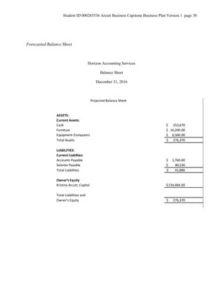 Student ID 000283536 Arcutt Business Capstone Business Plan Version 1 page 30
Forecasted Balance Sheet
Horizon Accounting Services
Balance Sheet
December 31, 2016
Projected Balance Sheet
ASSETS:
Current Assets:
Cash 253,670$
Furniture 16,200.00$
Equipment-Computers 6,500.00$
Total Assets 276,370$
LIABILITIES:
Current Liabilties:
Accounts Payable 1,760.00$
Salaries Payable 40,126$
Total Liabilities 41,886$
Owner's Equity
Kristina Arcutt, Capital 234,484.00$
Total Liabilities and
Owner's Equity 276,370$
 