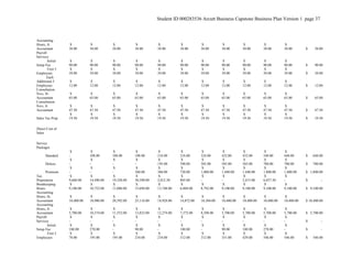 Student ID 000283536 Arcutt Business Capstone Business Plan Version 1 page 37
Accounting
Hours, Jr.
Accountant
$
38.00
$
38.00
$
38.00
$
38.00
$
38.00
$
38.00
$
38.00
$
38.00
$
38.00
$
38.00
$
38.00 $ 38.00
Payroll
Services
Initial
Setup Fee
$
90.00
$
90.00
$
90.00
$
90.00
$
90.00
$
90.00
$
90.00
$
90.00
$
90.00
$
90.00
$
90.00 $ 90.00
First 5
Employees
$
39.00
$
39.00
$
39.00
$
39.00
$
39.00
$
39.00
$
39.00
$
39.00
$
39.00
$
39.00
$
39.00 $ 39.00
Each
Additional 5
Employees
$
12.00
$
12.00
$
12.00
$
12.00
$
12.00
$
12.00
$
12.00
$
12.00
$
12.00
$
12.00
$
12.00 $ 12.00
Consultation
Svcs, Sr.
Accountant
$
65.00
$
65.00
$
65.00
$
65.00
$
65.00
$
65.00
$
65.00
$
65.00
$
65.00
$
65.00
$
65.00 $ 65.00
Consultation
Svcs, Jr.
Accountant
$
47.50
$
47.50
$
47.50
$
47.50
$
47.50
$
47.50
$
47.50
$
47.50
$
47.50
$
47.50
$
47.50 $ 47.50
Sales Tax Prep
$
19.50
$
19.50
$
19.50
$
19.50
$
19.50
$
19.50
$
19.50
$
19.50
$
19.50
$
19.50
$
19.50 $ 19.50
Direct Cost of
Sales
Service
Packages
Standard
$
-
$
108.00
$
108.00
$
108.00
$
216.00
$
216.00
$
324.00
$
432.00
$
432.00
$
540.00
$
648.00 $ 648.00
Deluxe
$
-
$
-
$
-
$
-
$
195.00
$
390.00
$
585.00
$
585.00
$
585.00
$
780.00
$
780.00 $ 780.00
Premium
$
-
$
-
$
-
$
360.00
$
360.00
$
720.00
$
1,080.00
$
1,440.00
$
1,440.00
$
1,800.00
$
1,800.00 $ 1,800.00
Tax
Preperation
$
9,660.00
$
14,490.00
$
19,320.00
$
30,590.00
$
2,012.50
$
805.00
$
-
$
-
$
2,415.00
$
6,037.50
$
- $ -
Bookkeeping
Hours
$
9,100.00
$
10,752.00
$
11,088.00
$
15,694.00
$
13,748.00
$
6,804.00
$
8,792.00
$
9,100.00
$
9,100.00
$
9,100.00
$
9,100.00 $ 9,100.00
Accounting
Hours, Sr.
Accountant
$
10,400.00
$
18,980.00
$
20,592.00
$
25,116.00
$
18,928.00
$
14,872.00
$
18,304.00
$
10,400.00
$
10,400.00
$
10,400.00
$
10,400.00 $ 10,400.00
Accounting
Hours, Jr.
Accountant
$
5,700.00
$
10,374.00
$
11,552.00
$
13,832.00
$
12,274.00
$
7,372.00
$
8,398.00
$
5,700.00
$
5,700.00
$
5,700.00
$
5,700.00 $ 5,700.00
Payroll
Services
$
-
$
-
$
-
$
-
$
-
$
-
$
-
$
-
$
-
$
-
$
- $ -
Initial
Setup Fee
$
180.00
$
270.00
$
-
$
90.00
$
-
$
180.00
$
-
$
90.00
$
180.00
$
270.00
$
- $ -
First 5
Employees
$
78.00
$
195.00
$
195.00
$
234.00
$
234.00
$
312.00
$
312.00
$
351.00
$
429.00
$
546.00
$
546.00 $ 546.00
 