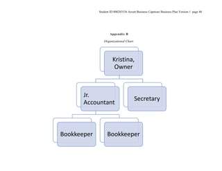 Student ID 000283536 Arcutt Business Capstone Business Plan Version 1 page 40
Appendix B
Organizational Chart
Kristina,
Owner
Jr.
Accountant
Bookkeeper Bookkeeper
Secretary
 