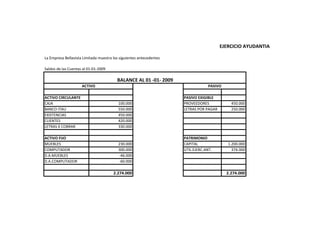 EJERCICIO AYUDANTIA

La Empresa Bellavista Limitada muestra los siguientes antecedentes

Saldos de las Cuentas al 01-01-2009

                                         BALANCE AL 01 -01- 2009
                     ACTIVO                                                       PASIVO

ACTIVO CIRCULANTE                                                    PASIVO EXIGIBLE
CAJA                                      100.000                    PROVEEDORES             450.000
BANCO ITAU                                550.000                    LETRAS POR PAGAR        250.000
EXISTENCIAS                               450.000
CLIENTES                                  420.000
LETRAS X COBRAR                           330.000

ACTIVO FIJO                                                          PATRIMONIO
MUEBLES                                   230.000                    CAPITAL               1.200.000
COMPUTADOR                                300.000                    UTIL.EJERC.ANT.         374.000
D.A.MUEBLES                               -46.000
D.A.COMPUTADOR                            -60.000

                                       2.274.000                                           2.274.000
 