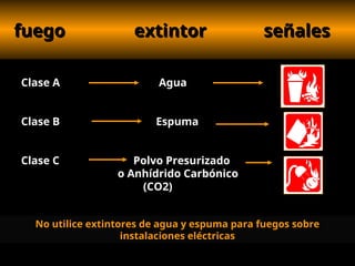 fuego
fuego extintor
extintor señales
señales
Clase A Agua
Clase B Espuma
Clase C Polvo Presurizado
o Anhídrido Carbónico
(CO2)
No utilice extintores de agua y espuma para fuegos sobre
instalaciones eléctricas
 