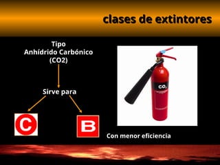 clases de extintores
clases de extintores
Tipo
Anhídrido Carbónico
(CO2)
Sirve para
Con menor eficiencia
 