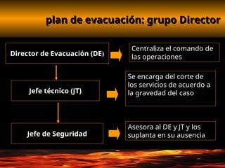 plan de evacuación: grupo Director
plan de evacuación: grupo Director
Director de Evacuación (DE)
Jefe técnico (JT)
Jefe de Seguridad
Centraliza el comando de
las operaciones
Se encarga del corte de
los servicios de acuerdo a
la gravedad del caso y las
instrucciones del DE
Asesora al DE y JT y los
suplanta en su ausencia
 