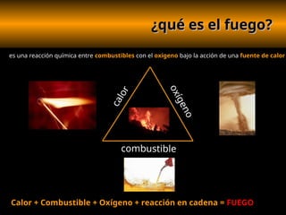 ¿qué es el fuego?
¿qué es el fuego?
es una reacción química entre combustibles con el oxígeno bajo la acción de una fuente de calor
o
x
í
g
e
n
o
combustible
c
a
l
o
r
Calor + Combustible + Oxígeno + reacción en cadena = FUEGO
FUEGO
 