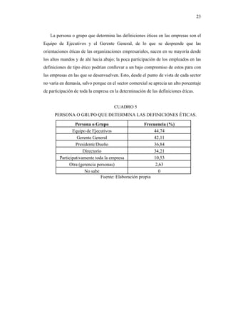 23



   La persona o grupo que determina las definiciones éticas en las empresas son el
Equipo de Ejecutivos y el Gerente General, de lo que se desprende que las
orientaciones éticas de las organizaciones empresariales, nacen en su mayoría desde
los altos mandos y de ahí hacia abajo; la poca participación de los empleados en las
definiciones de tipo ético podrían conllevar a un bajo compromiso de estos para con
las empresas en las que se desenvuelven. Esto, desde el punto de vista de cada sector
no varía en demasía, salvo porque en el sector comercial se aprecia un alto porcentaje
de participación de toda la empresa en la determinación de las definiciones éticas.


                                       CUADRO 5
      PERSONA O GRUPO QUE DETERMINA LAS DEFINICIONES ÉTICAS.

                 Persona o Grupo                      Frecuencia (%)
               Equipo de Ejecutivos                       44,74
                  Gerente General                         42,11
                 Presidente/Dueño                         36,84
                     Directorio                           34,21
        Participativamente toda la empresa                10,53
             Otra (gerencia personas)                      2,63
                      No sabe                                0
                               Fuente: Elaboración propia
 