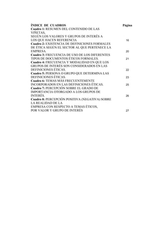 ÍNDICE DE CUADROS                                Página
Cuadro 1: RESUMEN DEL CONTENIDO DE LAS
VIÑETAS,
SEGÚN LOS VALORES Y GRUPOS DE INTERÉS A
LOS QUE HACEN REFERENCIA                           16
Cuadro 2: EXISTENCIA DE DEFINICIONES FORMALES
DE ÉTICA SEGÚN EL SECTOR AL QUE PERTENECE LA
EMPRESA.                                           20
Cuadro 3: FRECUENCIA DE USO DE LOS DIFERENTES
TIPOS DE DOCUMENTOS ÉTICOS FORMALES.               21
Cuadro 4: FRECUENCIA Y MODALIDAD EN QUE LOS
GRUPOS DE INTERÉS SON CONSIDERADOS EN LAS
DEFINICIONES ÉTICAS.                               22
Cuadro 5: PERSONA O GRUPO QUE DETERMINA LAS
DEFINICIONES ÉTICAS.                               23
Cuadro 6: TEMAS MÁS FRECUENTEMENTE
INCORPORADOS EN LAS DEFINICIONES ÉTICAS.           25
Cuadro 7: PERCEPCIÓN SOBRE EL GRADO DE
IMPORTANCIA OTORGADO A LOS GRUPOS DE
INTERÉS.                                           26
Cuadro 8: PERCEPCIÓN POSITIVA (NEGATIVA) SOBRE
LA REALIDAD DE LA
EMPRESA CON RESPECTO A TEMAS ÉTICOS,
POR VALOR Y GRUPO DE INTERÉS                       27
 