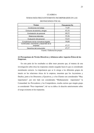 25



                                         CUADRO 6
           TEMAS MÁS FRECUENTEMENTE INCORPORADOS EN LAS
                               DEFINICIONES ÉTICAS.

                     Temas                                Frecuencia (%)
             Condiciones de trabajo                           71,05
          Consumo de alcohol y drogas                         63,16
            Contratación de personal                          60,53
              Relaciones laborales                            55,26
             Evaluación del personal                          52,63
     Cumplimiento de las normativas legales                   50,00
    Continuidad, crecimiento y desarrollo de la
                    empresa                                   47,37
            Derechos del consumidor                           47,37
                                 Fuente: Elaboración propia


4.2 Percepciones de Niveles Directivos y Jefaturas sobre Aspectos Éticos de las
Empresas.

   En esta parte de los resultados se debe tener presente que, al tratarse de una
investigación sobre ética las respuestas estarán sesgadas hacia lo que es considerado
moralmente correcto. La importancia que se le otorga a los diferentes grupos de
interés en las relaciones éticas de la empresa, muestran que los Accionistas y
Dueños, junto a los Directores y Ejecutivos, y a los Clientes son considerados “Muy
importantes”, por otro lado son considerados “Medianamente            importantes” la
Comunidad, los Proveedores y los Competidores, resulta curioso que ningún grupo
es considerado “Poco importante”, tal vez se deba a lo descrito anteriormente sobre
el sesgo existente en las respuestas.
 