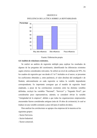29



                                             GRÁFICO 4
           INFLUENCIA DE LA ÉTICA SOBRE LA RENTABILIDAD.

 Porcentaje
               70

               60

               50

               40

               30

               20

               10

                0
                       Muy alta influencia     Alta influencia   Poca influencia


                                  Fuente: Elaboración propia
4.4 Análisis de relaciones existentes.
    Se realizó un análisis de regresión múltiple para explicar los resultados de
algunas de las preguntas del cuestionario, identificando las diferencias existentes
según criterios considerados relevantes. Se utilizó un nivel de confianza de 95%. En
los cuadros de regresión que van desde el 3 al 7 incluidos en el anexo, se presentan
los coeficientes obtenidos y, entre paréntesis, el valor absoluto del estadígrafo t de
Student, adicionalmente en cada regresión se indica la variable dependiente
correspondiente. Es importante consignar que el modelo de regresión lineal
empleado, a pesar de las correlaciones existentes entre las distintas variables
definidas, excluyó las variables “Nacional”, “Servicio” y “Segundo Nivel”, por
considerarlas poco representativas, además; se consideró obviar la variable
“Antigüedad de la empresa”, debido a que todas las organizaciones empresariales
encuestadas fueron consideradas antiguas (más de 10 años de existencia), lo cual se
traduce en una variable constante y poco útil para el análisis de datos.
    Para analizar las correlaciones se agrupa a las empresas de la muestra en los
siguientes grupos:
- Sector Servicios.
- Sector Industrial.
- Sector comercial.
 