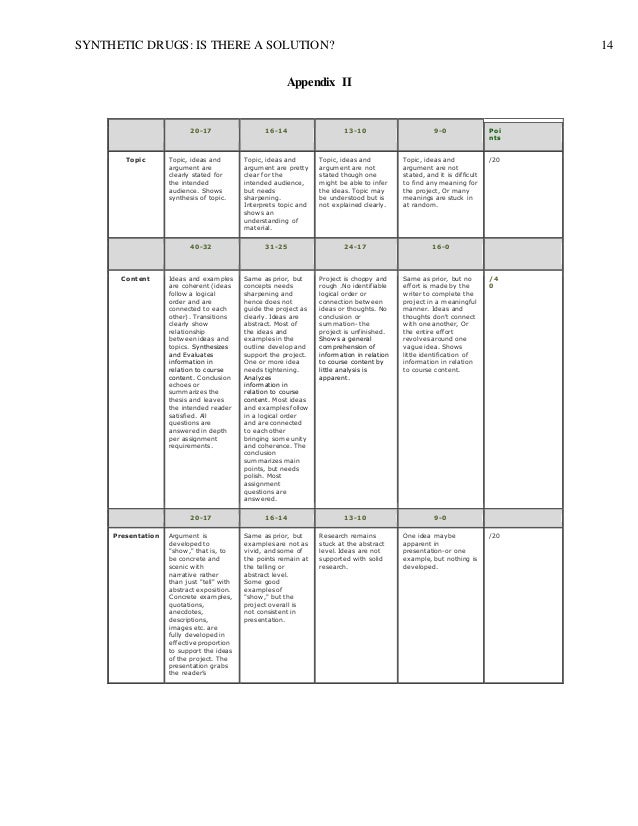 Disadvantages of synthetic drugs picture