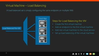 11
Virtual Machine – Load Balancing
A load balanced set is simply configuring the same endpoint on multiple VMs
Cloud App
Load Balanced Port 80
Steps for Load Balancing the VM
• Create the first virtual machine
• Add an endpoint to the first virtual machine
• Add rest virtual machines to the cloud service
• Set up load balancing of the virtual machines
 