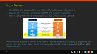 12
Virtual Network
• Virtual Networks was one of the new features Microsoft announced on June 6.
• Used for On – Premises connectivity, Fast PASS and IAAS communication.
• Prior to Virtual Network we were using Service Bus, Windows Azure Connect.
Virtual network available in preview at no charge. The date for general availability of this service has
not yet been announced. When the service is generally available, it will be priced at $0.05 per VPN
connection-hour.
 