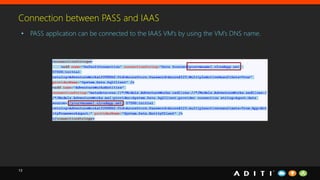 13
Connection between PASS and IAAS
• PASS application can be connected to the IAAS VM’s by using the VM’s DNS name.
 