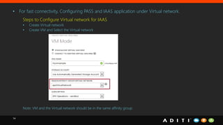 14
• For fast connectivity, Configuring PASS and IAAS application under Virtual network.
Steps to Configure Virtual network for IAAS
• Create Virtual network
• Create VM and Select the Virtual network
Note: VM and the Virtual network should be in the same affinity group
 