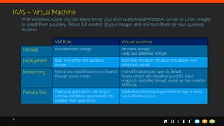 3
IAAS – Virtual Machine
With Windows Azure you can easily bring your own customized Windows Server or Linux images
or select from a gallery. Retain full control of your images and maintain them as your business
requires.
VM Role Virtual Machine
Storage Non-Persistent Storage Persistent Storage
Easily add additional storage
Deployment Build VHD offsite and upload to
storage.
Build VHD directly in the cloud or build the VHD
offsite and upload
Networking Internal and Input Endpoints configured
through service model.
Internal Endpoints are open by default.
Access control with firewall on guest OS. Input
endpoints controlled through portal, service model or
API/Script.
Primary Use Deploying applications with long or
complex installation requirements into
stateless PaaS applications
Applications that require persistent storage to easily
run in Windows Azure.
 