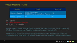 7
C: = OS Disk
D: = Non-Persistent Cache Disk
E:, F:, G:, ….. = Data Disk
Note: D drive is physical storage on the rack server, the VM is running on. It is NOT backed by
Windows Azure storage and should be considered temporary storage only.
All other drives of virtual machine is replicated three times within the same data center and
optionally another three times in a different datacenter in the same region for extreme durability.
Capability OS Disk Data Disk
Maximum Capacity
127 GB (Custom VM)
30 GB (VM from Image Gallery - Preview)
1 TB
Imaging Capable Yes No
Virtual Machine – Disks
 