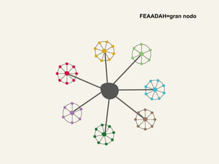 FEAADAH=gran nodo 