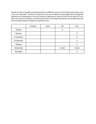 Overall, the lack of specificity and sharpness left me indifferent to this work. It'sn't awful by any means, but it                                       
is thin and unfocused. The idea is not bad at all, and can be milked to a great degree. But the existential                                           
significance of traveling back in time and having the opportunity to relive your life from the age of 27 is not                                         
given the reverence it deserves. It'd behoove the writer to not trivialize this premise and infuse the story with                                     
truth and depth instead of coasting on superficial humor. 
 
  Excellent  Good  Fair  Poor 
Premise      X   
Structure        X 
A Characters        X 
B Characters        X 
Dialogue        X 
Writing Style      X (half)  X (half) 
Plausibility        X 
 
 