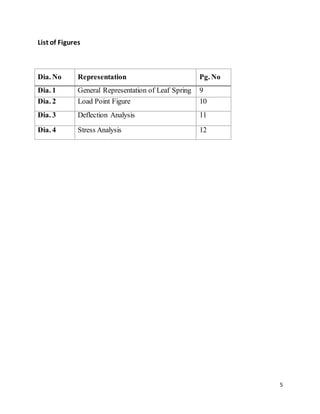 5
List of Figures
Dia. No Representation Pg. No
Dia. 1 General Representation of Leaf Spring 9
Dia. 2 Load Point Figure 10
Dia. 3 Deflection Analysis 11
Dia. 4 Stress Analysis 12
 