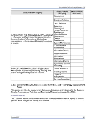 FEA Consolidated Reference Model Document Version 2.3 | PDF