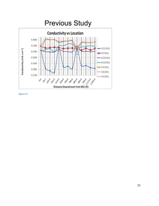 25
Previous Study
Figure 17
 