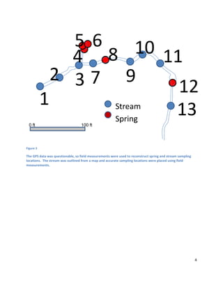 4
Figure 3
The GPS data was questionable, so field measurements were used to reconstruct spring and stream sampling
locations. The stream was outlined from a map and accurate sampling locations were placed using field
measurements.
Stream
Spring
1
2 3
4
5 6
7
8
9
10 11
12
13
100 ft0 ft
 