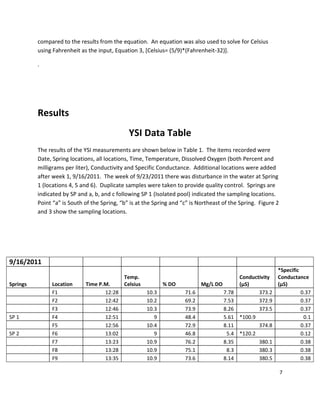 7
compared to the results from the equation. An equation was also used to solve for Celsius
using Fahrenheit as the input, Equation 3, [Celsius= (5/9)*(Fahrenheit-32)].
.
Results
YSI Data Table
The results of the YSI measurements are shown below in Table 1. The items recorded were
Date, Spring locations, all locations, Time, Temperature, Dissolved Oxygen (both Percent and
milligrams per liter), Conductivity and Specific Conductance. Additional locations were added
after week 1, 9/16/2011. The week of 9/23/2011 there was disturbance in the water at Spring
1 (locations 4, 5 and 6). Duplicate samples were taken to provide quality control. Springs are
indicated by SP and a, b, and c following SP 1 (Isolated pool) indicated the sampling locations.
Point “a” is South of the Spring, “b” is at the Spring and “c” is Northeast of the Spring. Figure 2
and 3 show the sampling locations.
9/16/2011
Springs Location Time P.M.
Temp.
Celsius % DO Mg/L DO
Conductivity
(µS)
*Specific
Conductance
(µS)
F1 12:28 10.3 71.6 7.78 373.2 0.37
F2 12:42 10.2 69.2 7.53 372.9 0.37
F3 12:46 10.3 73.9 8.26 373.5 0.37
SP 1 F4 12:51 9 48.4 5.61 *100.9 0.1
F5 12:56 10.4 72.9 8.11 374.8 0.37
SP 2 F6 13:02 9 46.8 5.4 *120.2 0.12
F7 13:23 10.9 76.2 8.35 380.1 0.38
F8 13:28 10.9 75.1 8.3 380.3 0.38
F9 13:35 10.9 73.6 8.14 380.5 0.38
 