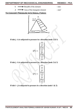 DEPARTMENT OF MECHANICAL ENGINEERING ME6603 – FEA
FINITE ELEMENT ANALYSIS FORMULA BOOK BY ASHOK KUMAR .R (AP / MECH) 33
b Breadth of the element - mm
𝐴 Area of the triangular element - mm2
To Convert Pressure Into Nodal Force:
If side j - k is subjected to pressure in x direction (node 2 & 3)
{ 𝐹} =
{
0
0
𝑃𝐿𝑡
2
0
𝑃𝐿𝑡
2
0 }
If side j - k is subjected to pressure in y direction (node 2 & 3)
{ 𝐹} =
{
0
0
0
𝑃𝐿𝑡
2
0
𝑃𝐿𝑡
2 }
If side i - j is subjected to pressure in x direction (node 1 & 2)
 