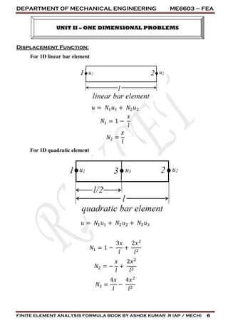 DEPARTMENT OF MECHANICAL ENGINEERING ME6603 – FEA
FINITE ELEMENT ANALYSIS FORMULA BOOK BY ASHOK KUMAR .R (AP / MECH) 6
Displacement Function:
For 1D linear bar element
𝑢 = 𝑁1 𝑢1 + 𝑁2 𝑢2
𝑁1 = 1 −
𝑥
𝑙
𝑁2 =
𝑥
𝑙
For 1D quadratic element
𝑢 = 𝑁1 𝑢1 + 𝑁2 𝑢2 + 𝑁3 𝑢3
𝑁1 = 1 −
3𝑥
𝑙
+
2𝑥2
𝑙2
𝑁2 = −
𝑥
𝑙
+
2𝑥2
𝑙2
𝑁3 =
4𝑥
𝑙
−
4𝑥2
𝑙2
UNIT II – ONE DIMENSIONAL PROBLEMS
 