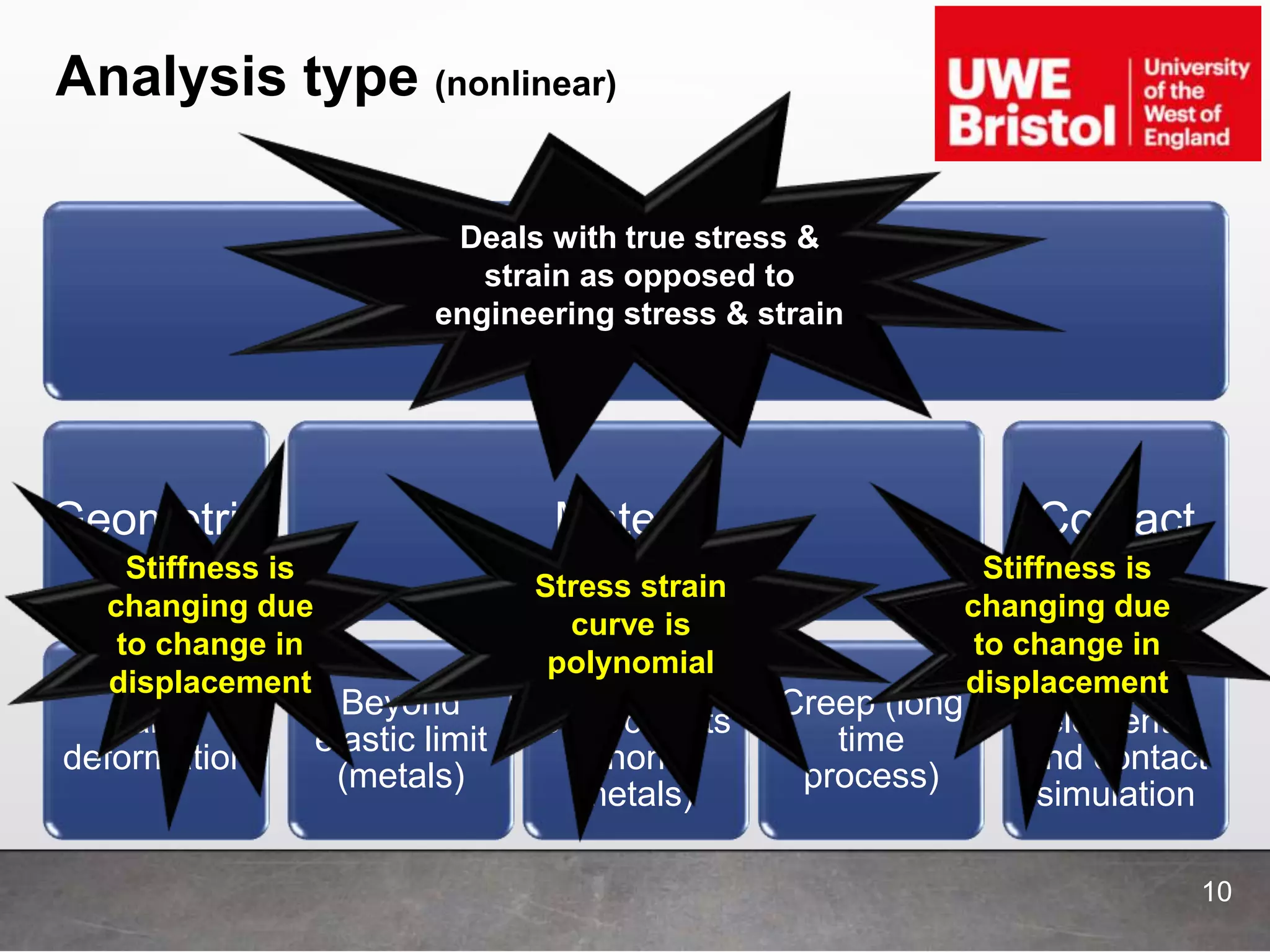 Analysis type (nonlinear)
10
Nonlinear analysis
Geometric
Large
deformation
Material
Beyond
elastic limit
(metals)
Within
elastic limits
(non-
metals)
Creep (long
time
process)
Contact
Gap
elements
and contact
simulation
Stress strain
curve is
polynomial
Stiffness is
changing due
to change in
displacement
Stiffness is
changing due
to change in
displacement
Deals with true stress &
strain as opposed to
engineering stress & strain
 