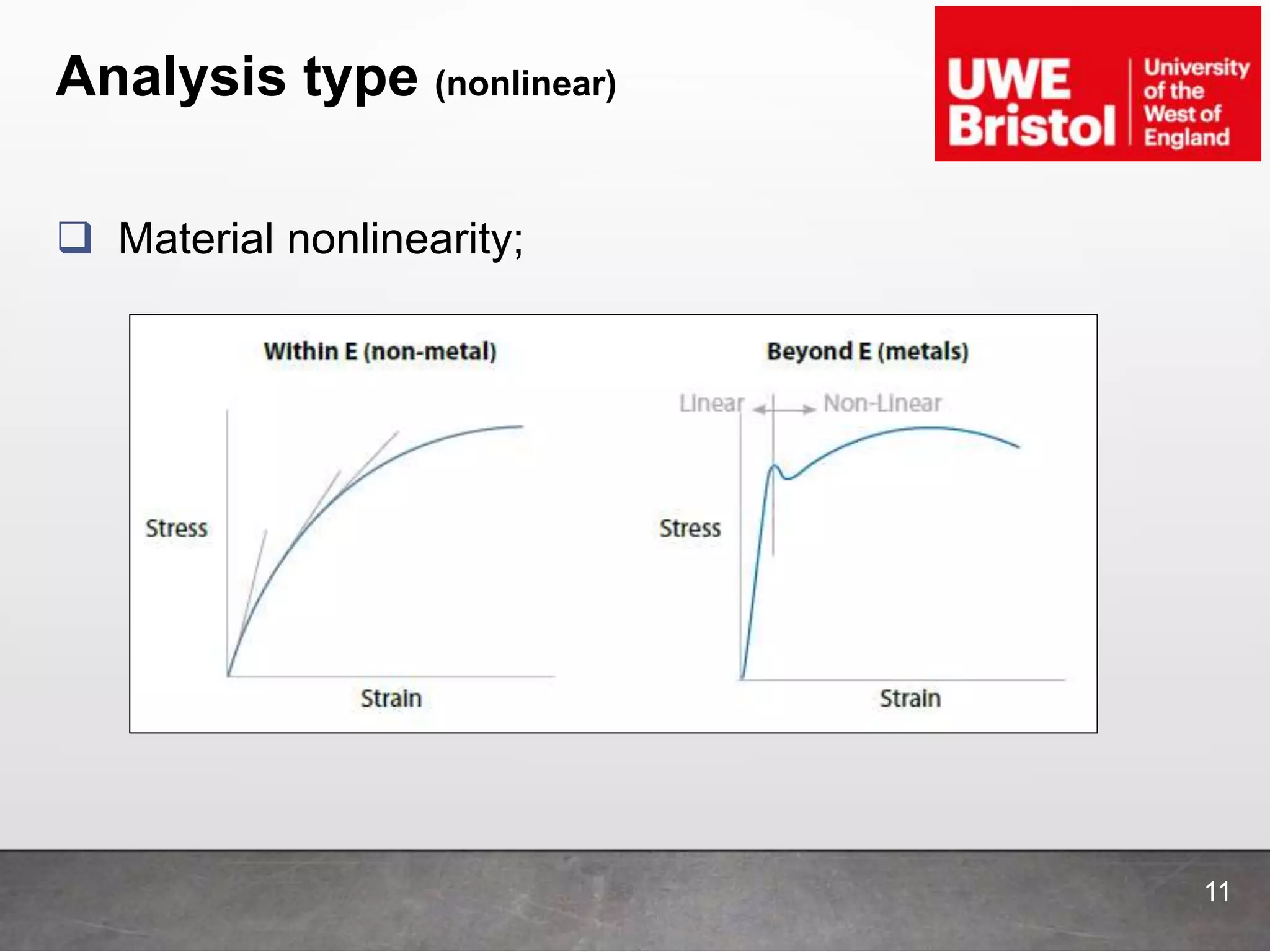 Analysis type (nonlinear)
11
 Material nonlinearity;
 