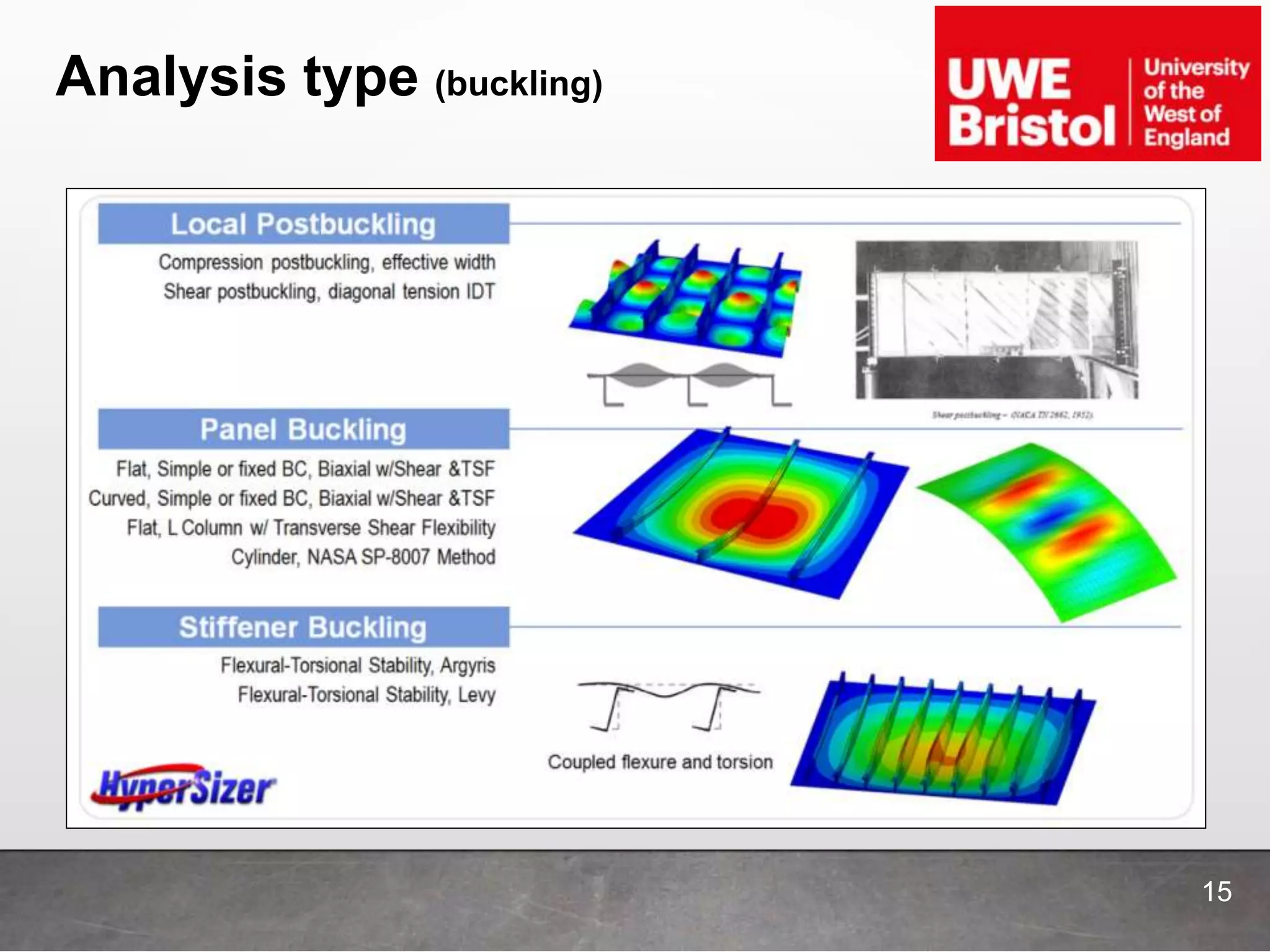 Analysis type (buckling)
15
 