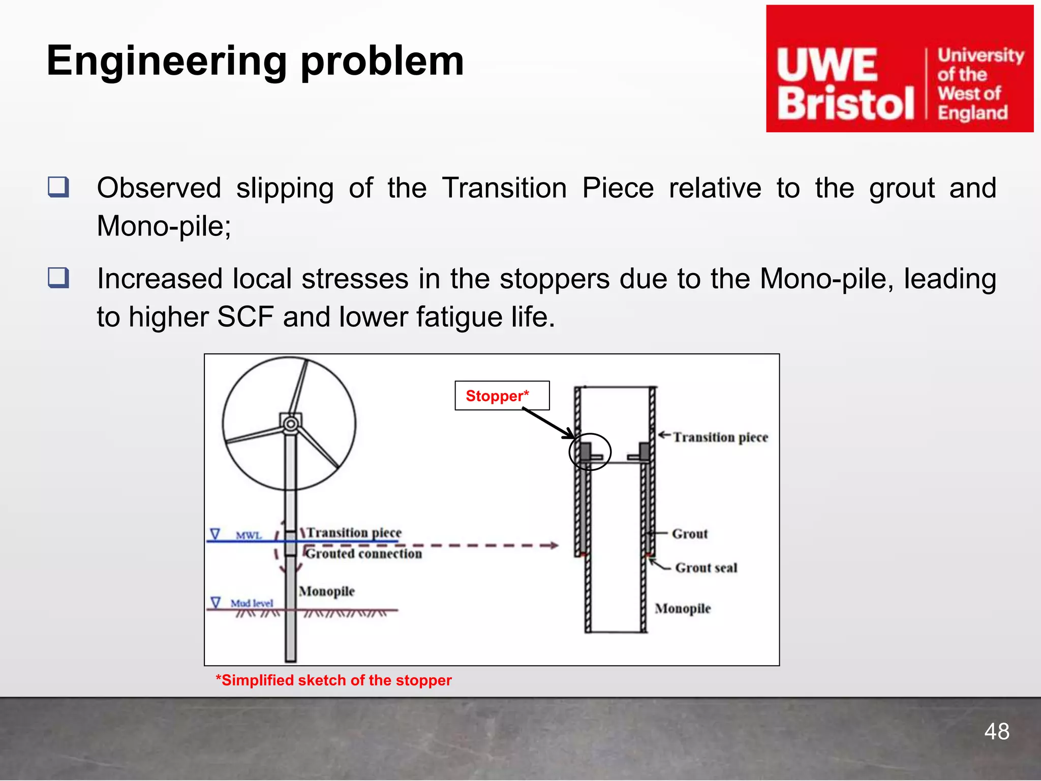 Engineering problem
 Observed slipping of the Transition Piece relative to the grout and
Mono-pile;
 Increased local stresses in the stoppers due to the Mono-pile, leading
to higher SCF and lower fatigue life.
Stopper*
*Simplified sketch of the stopper
48
 