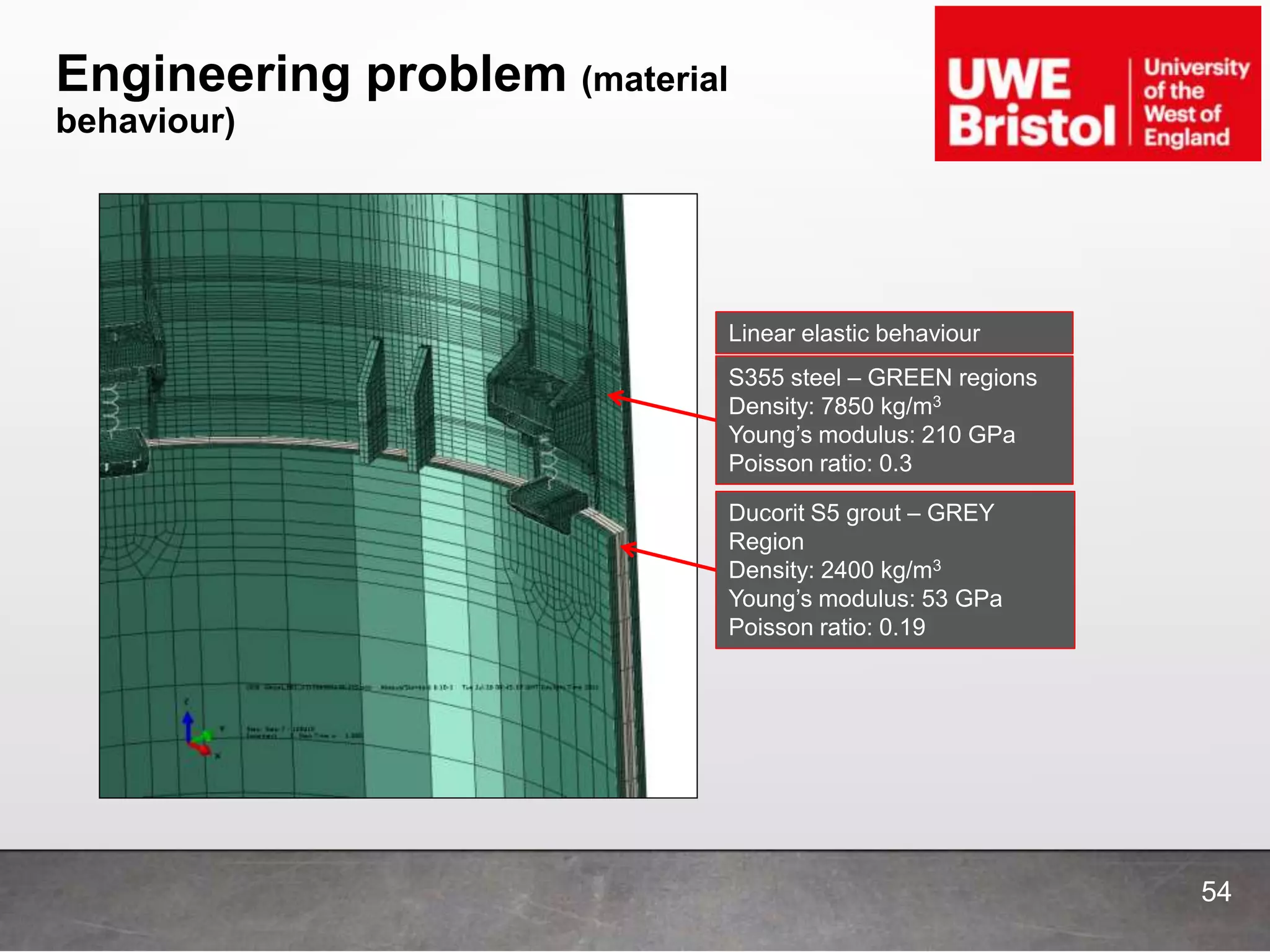 Engineering problem (material
behaviour)
S355 steel – GREEN regions
Density: 7850 kg/m3
Young’s modulus: 210 GPa
Poisson ratio: 0.3
Ducorit S5 grout – GREY
Region
Density: 2400 kg/m3
Young’s modulus: 53 GPa
Poisson ratio: 0.19
Linear elastic behaviour
54
 
