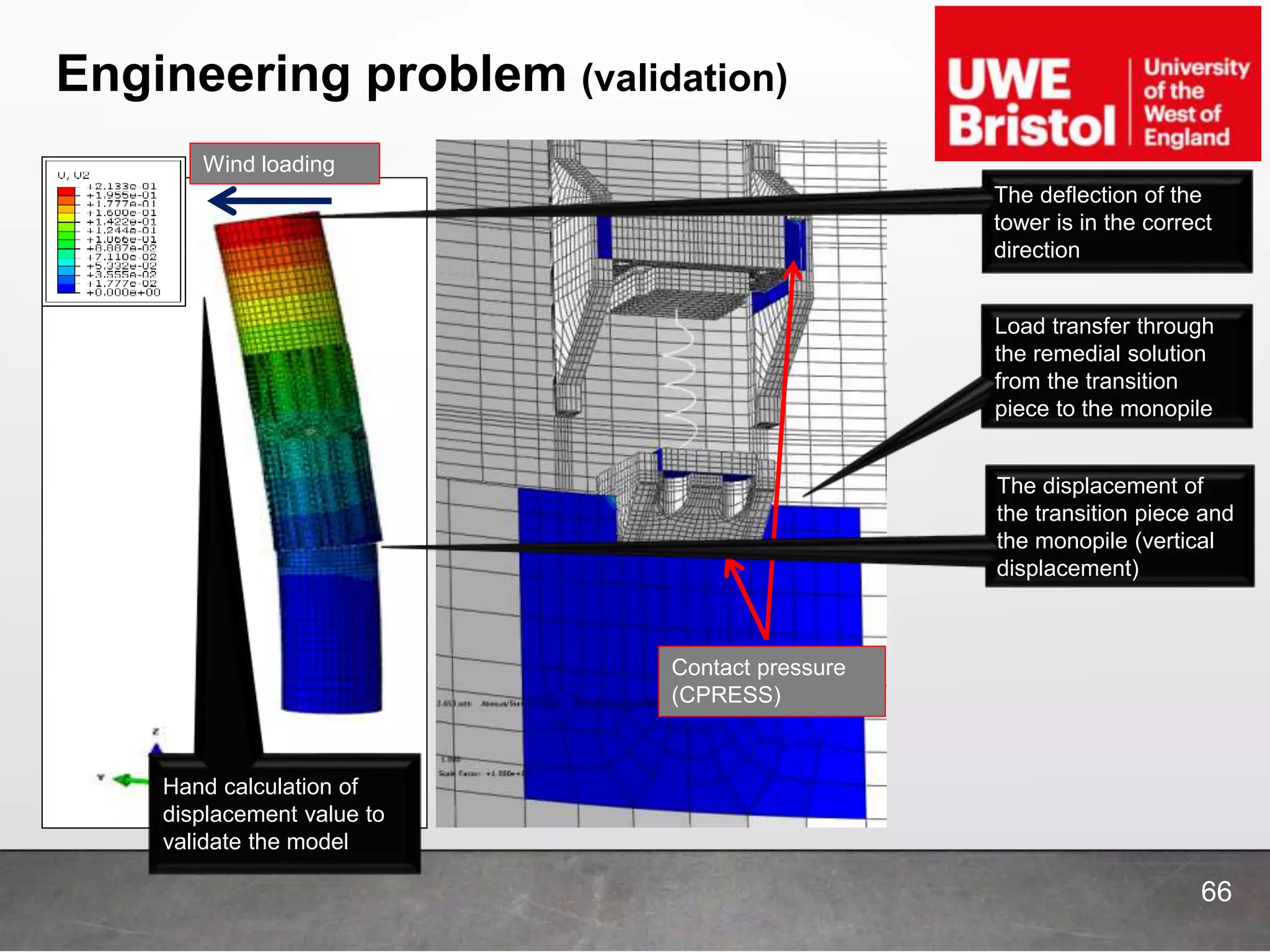 Engineering problem (validation)
Wind loading
Contact pressure
(CPRESS)
66
The deflection of the
tower is in the correct
direction
Load transfer through
the remedial solution
from the transition
piece to the monopile
The displacement of
the transition piece and
the monopile (vertical
displacement)
Hand calculation of
displacement value to
validate the model
 
