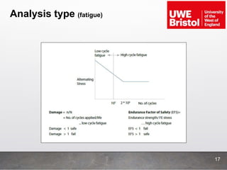 Analysis type (fatigue)
17
 