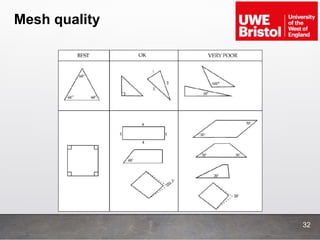 Mesh quality
32
 
