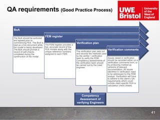 QA requirements (Good Practice Process)
41
BoA
The BoA should be authored
and agreed prior to
commencing FEA. The BoA is
kept as a live document while
the model is being developed.
The BoA should provide a
record of self-checks
completed during the
construction of the model
FEM register
The FEM register provides a
live, accurate record of the
FEA models along with the
unique reference numbers
assigned to each FEM.
Verification plan
The verification plan sets out
and records the methods used
by the verifier / verification
team to verify the FEM.
Competency assessments of
the verification team should
be carried out by the Lead
engineer.
Verification comments
Issues raised in verification
should be recorded either on a
verification comments form, or
by producing marked up
versions of relevant
documentation. All issues
identified in verification need
to be addressed by the FEM
analyst. Verification will have
to adhere to the client’s QA
requirements which could
include client specific FEA or
calculation check sheets.
Competency
Assessment of
verifying Engineers
 