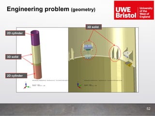 Engineering problem (geometry)
2D cylinder
2D cylinder
3D solid
3D solid
52
 