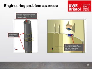 Engineering problem (constraints)
Kinematic coupling from central
reference node to top edge of
Transition Piece
Uni-directional springs
defined for 5 dof based on
test data. No torsional
stiffness included
Shell to solid
coupling
55
 