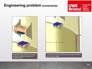 Engineering problem (constraints)
Frictional and normal contact interaction between steel to
grout + grout to steel
Steel-steel friction and normal contact
interactions defined between each
component pair:
56
 