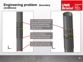 Engineering problem (boundary
conditions)
BC3: Bottom surface of the
Monopile is fixed in all 6 dof
BC2: No translational
displacement allowed at the
bottom surface of the grout
BC1: No relative translational
displacement allowed at the
top of the Transition Piece.
This is defined via a central
reference node.
58
 