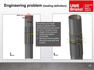 Engineering problem (loading definition)
Shear
Moment
Weight
60
All bending and weight
loading is applied at the
central reference point at the
top of the Transition Piece:
1. Weight of the structure
2. Shear load applied
horizontally
3. Bending moment applied
along the transverse axis
(y-axis)
 