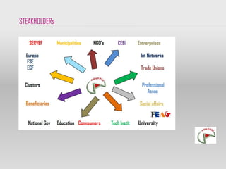 STEAKHOLDERs




               University
 