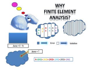 A
2
A
1
A
3
A
4
A
5
A
6
A=(A1)+ (A2)+ (A3)+ (A4)+ (A5)+ (A6)
 