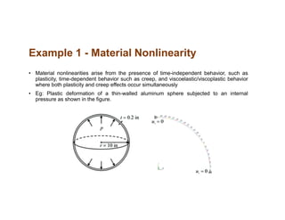 Comprehensive Guide to Structural Nonlinearity in Finite Element ...
