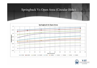 Fea of springback on perforated sheet metal | PDF