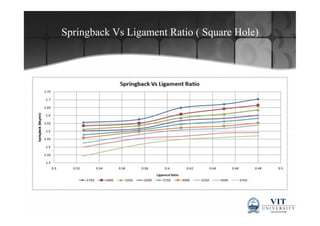 Fea of springback on perforated sheet metal | PDF
