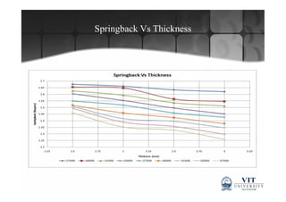 Fea of springback on perforated sheet metal | PDF