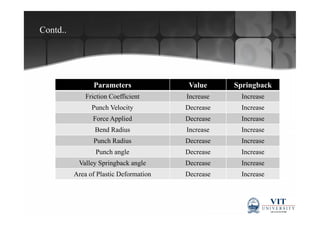 Fea of springback on perforated sheet metal | PDF